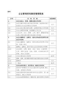 企业管理类档案保管期限表(国家档案局)