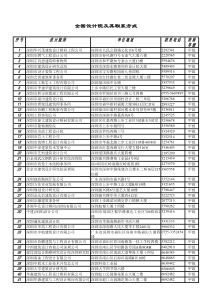 全国设计院通讯录