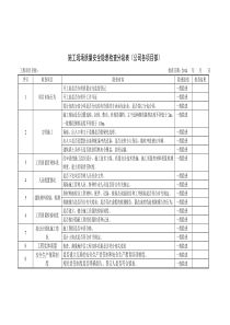 施工现场质量安全隐患检查分级表