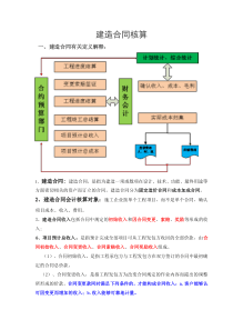 建造合同成本核算（DOC43页）