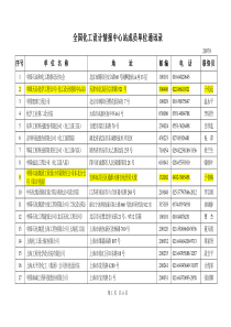 全国化工设计院通讯录(新版)