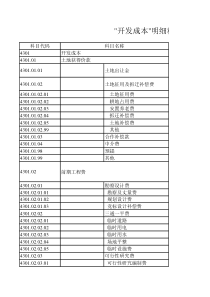 开发成本子目核算说明表