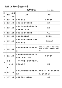 校园DV短剧分镜头剧本.1doc