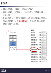 开发成本采购管理指引(成本部门)_V12