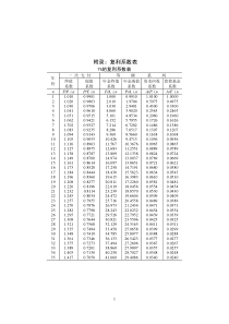 复利系数表1