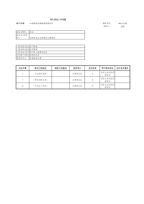 穿行测试底稿-ASM.01.08-原材料仓储管理流程