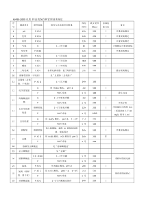 HJ493-2009水质-样品的保存总结表