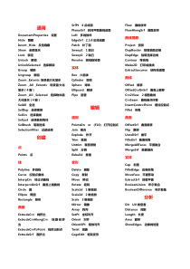 犀牛常用命令精华版