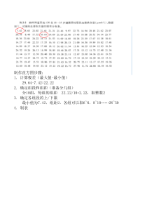 直方图模板