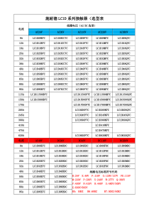 施耐德LC1D系列接触器(选型表)