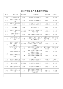 2018年公司安全生产培训计划表