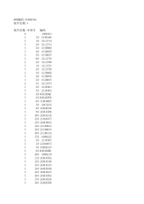 BTS3900A产品编码对照表