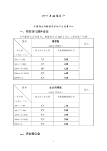 宁波梅山保税港区金融产业发展中心-产业扶持政策2017(1)