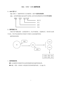 MIL-STD-105E抽样标准