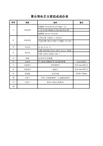 聚合物电池组成成份表(1)