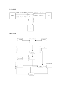 学生成绩管理系统数据流图