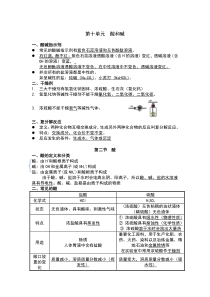 新人教版九年级化学10、11、12单元知识点