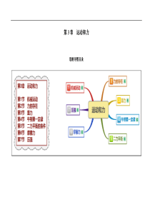 第3章运动和力思维导图