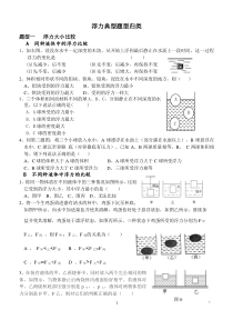 浮力题型归类