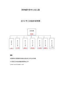 泽林镇洋泽中心幼儿园2014年工会组织结构图