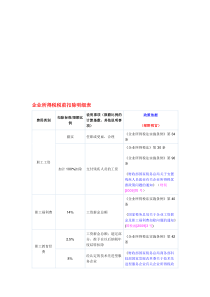 企业所得税税前扣除完整明细表-2019年文档资料