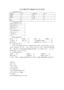 安全阀的型号编制方法及说明