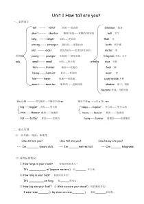 2017新人教版小学英语六年级下册第一第二单元复习要点