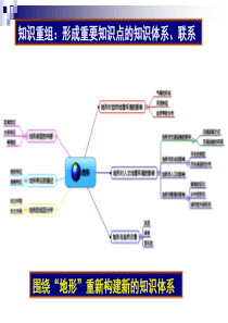 地形_知识重组（PPT35页)