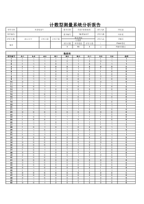 计数型测量系统分析报告