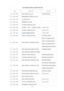 国家计量检定系统表目录[2016-03-23]