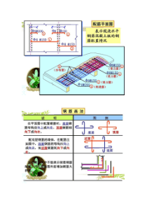 钢筋的画法和说明