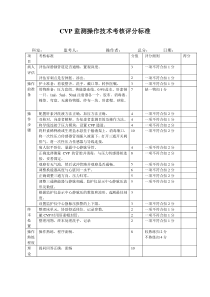 CVP监测操作技术考核评分标准