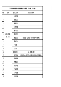 2016年最新《郴州乡镇街道名册》