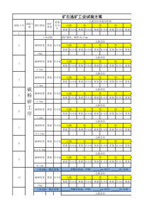 矿石选矿工业试验方案