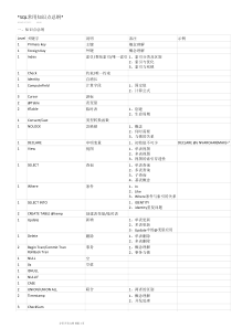 SQL常用知识点总纲