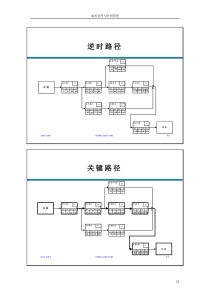 成本与进程管理中文-2.2