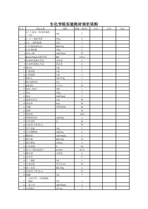 生化学院实验耗材询价采购