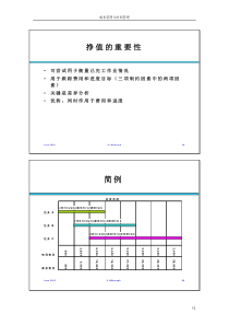 成本与进程管理中文-3