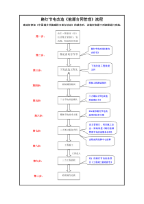 路灯节电改造《能源合同管理》流程