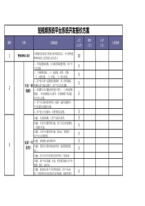 短视频系统平台开发报价方案