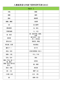 人教版英语七年级下册单词听写表