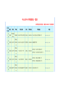 中山市中小学校情况一览表