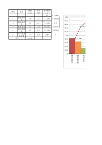 QC成果排列图模板