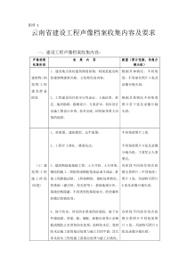 云南省建设工程声像档案收集内容及要求1