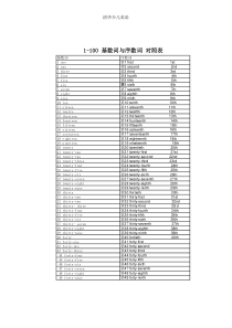 基数词-序数词-对照表