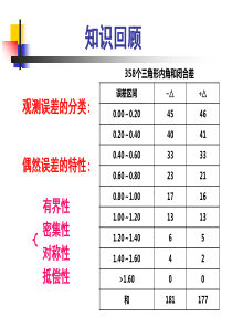 1.3衡量精度的指标