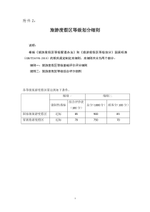 2015年5月最新国家级旅游度假区评定细则