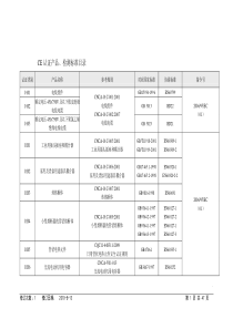 CE认证产品、检测标准