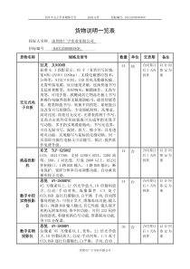 货物说明一览表