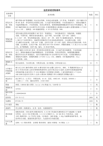 监控系统采购清单